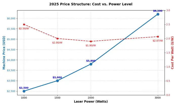 laser welder power price reference curve