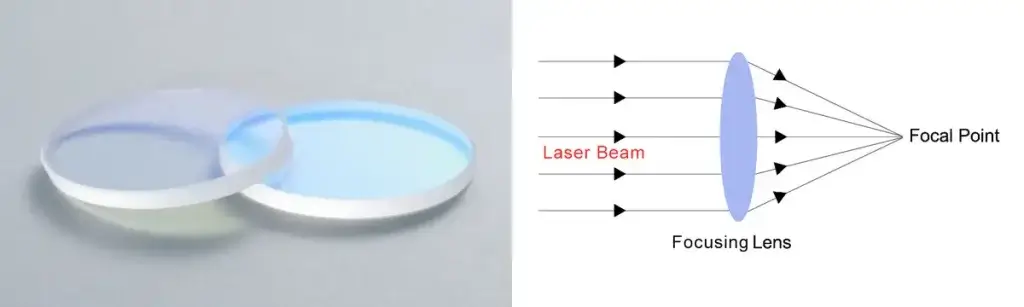 Laser Focusing Lens