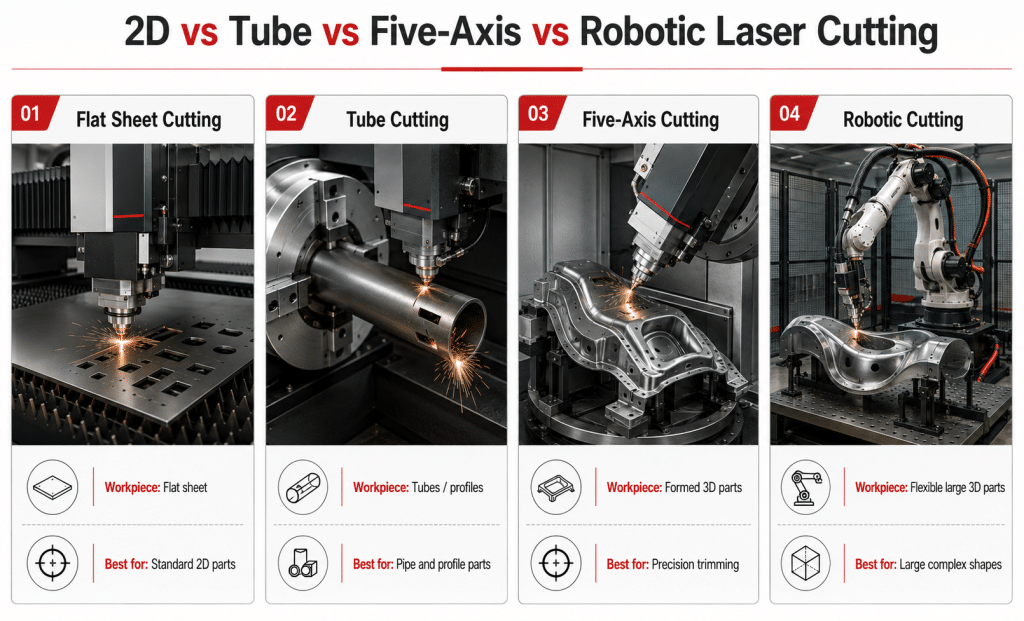 Difference between 2D tube five-axis and robotic laser cutting