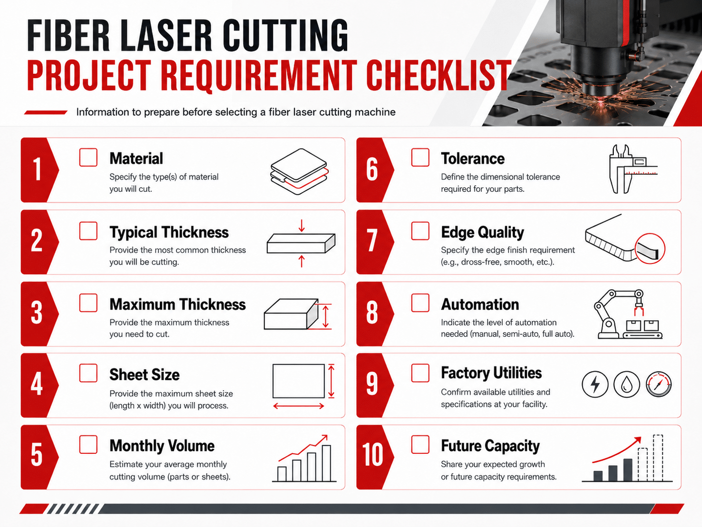 Fiber laser cutting machine selection requirement checklist