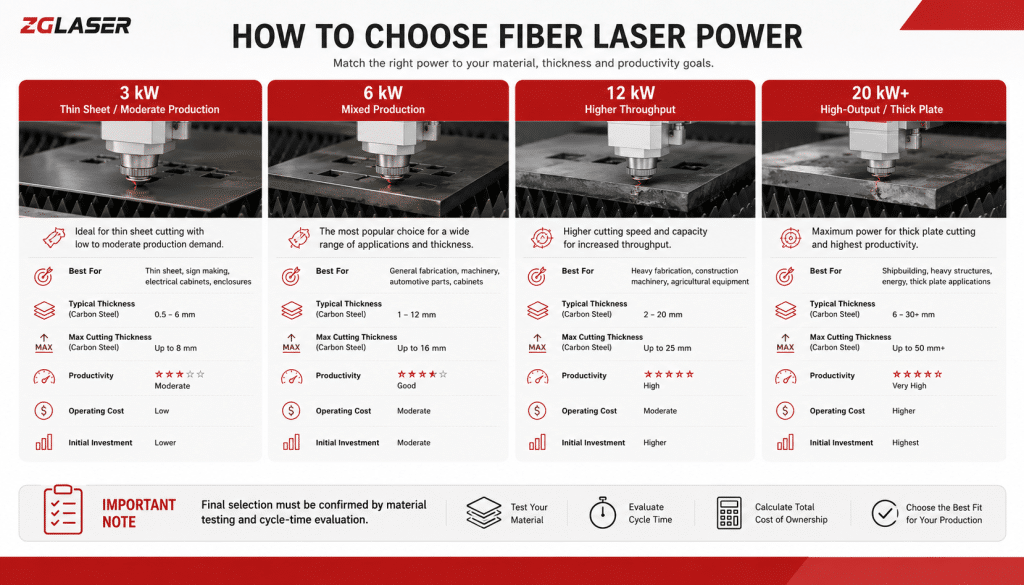 Fiber laser cutting machine power selection guide
