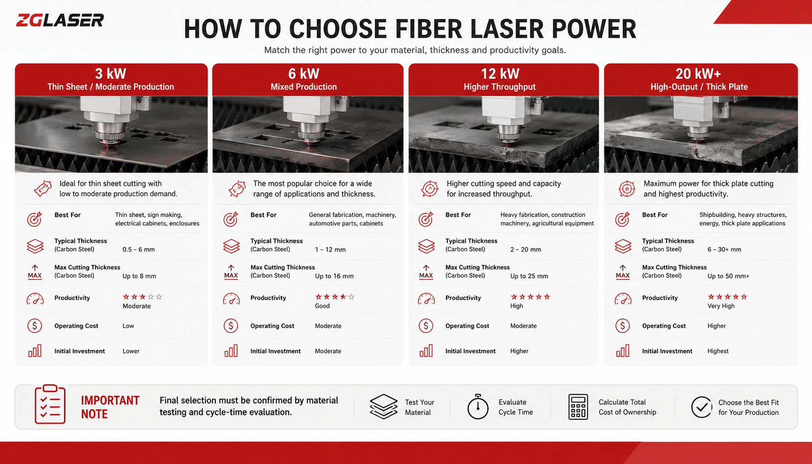 Fiber laser cutting machine power selection guide