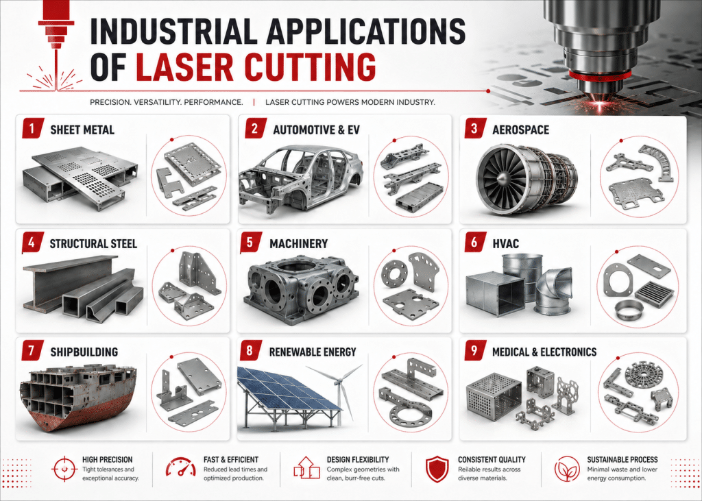 Industrial applications of laser cutting technology