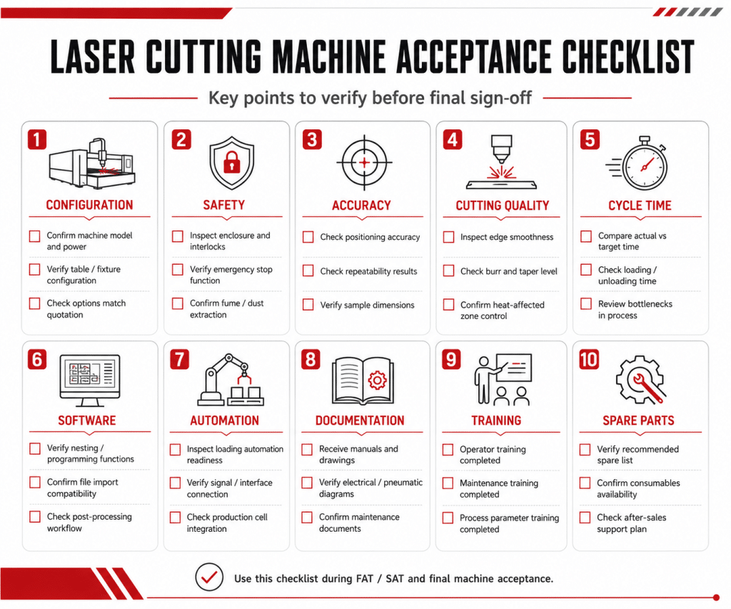 Industrial laser cutting machine factory acceptance test checklist