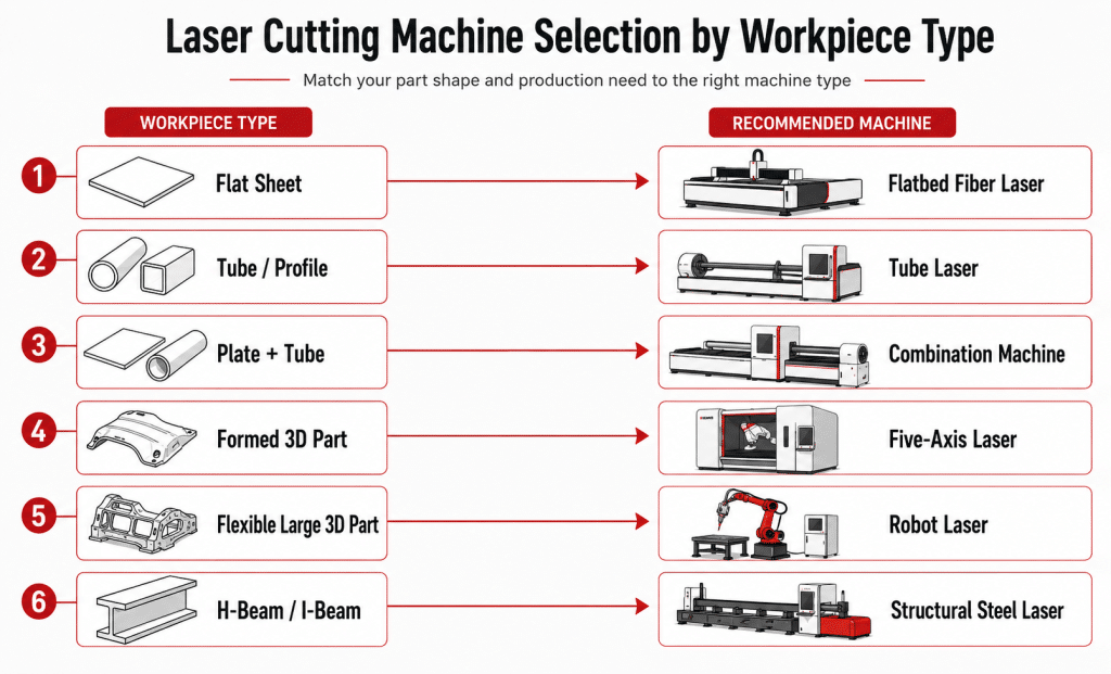 Laser cutting machine types for sheets tubes structural steel and 3D parts