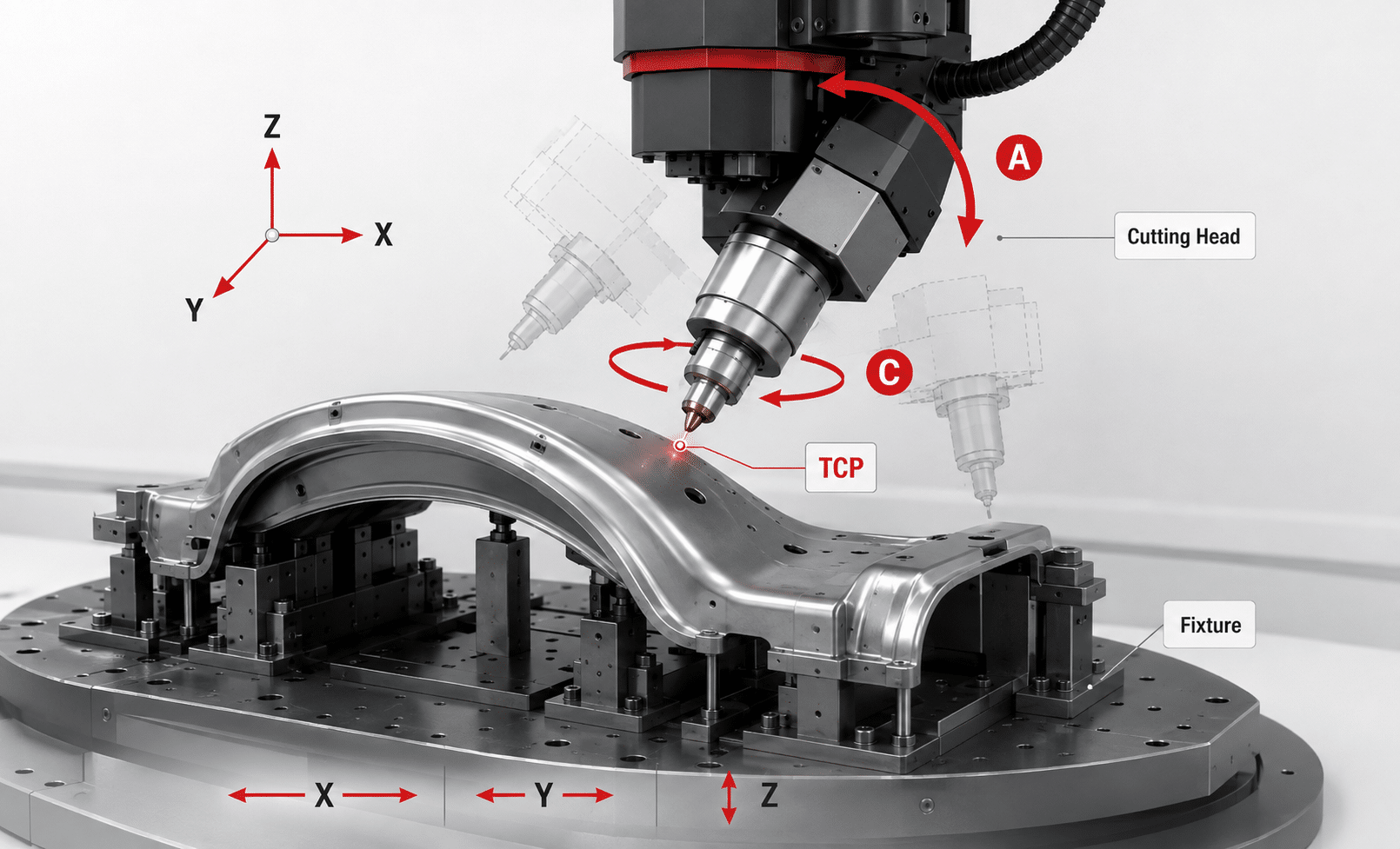Five-axis laser cutting machine motion for complex 3D metal parts