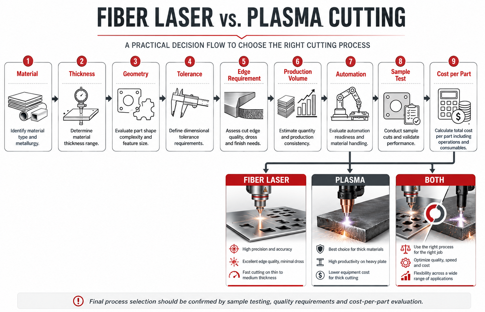 How to choose between fiber laser and plasma cutting